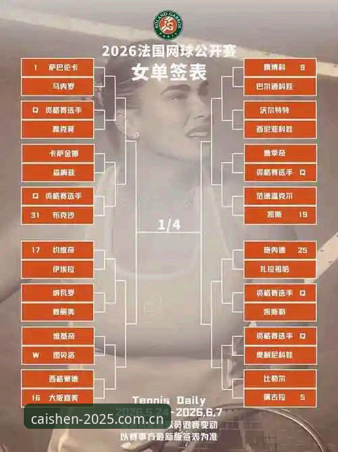 2026法网女单签表揭晓，中国金花军团在财神棋牌平台引发热议